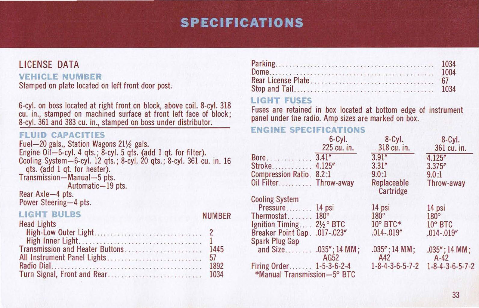 n_1962 Plymouth Owners Manual-33.jpg